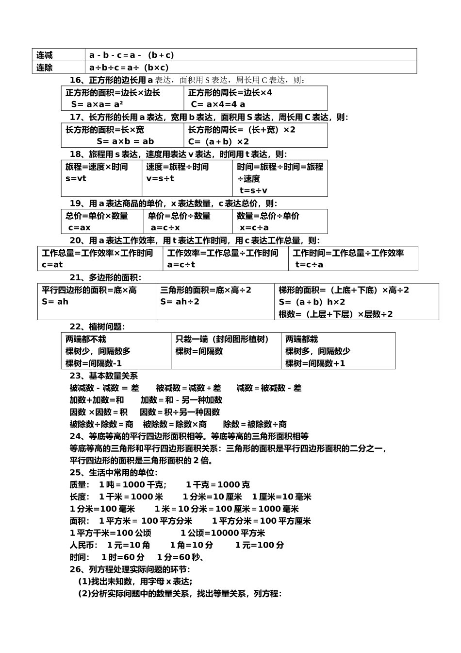 2025年新人教版五年级上册数学必背知识点_第2页