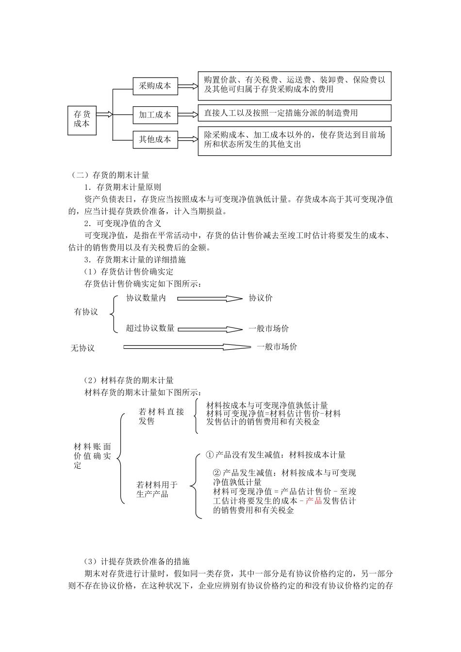 2025年中级会计实务专题讲解中级会计职称考试提高_第2页