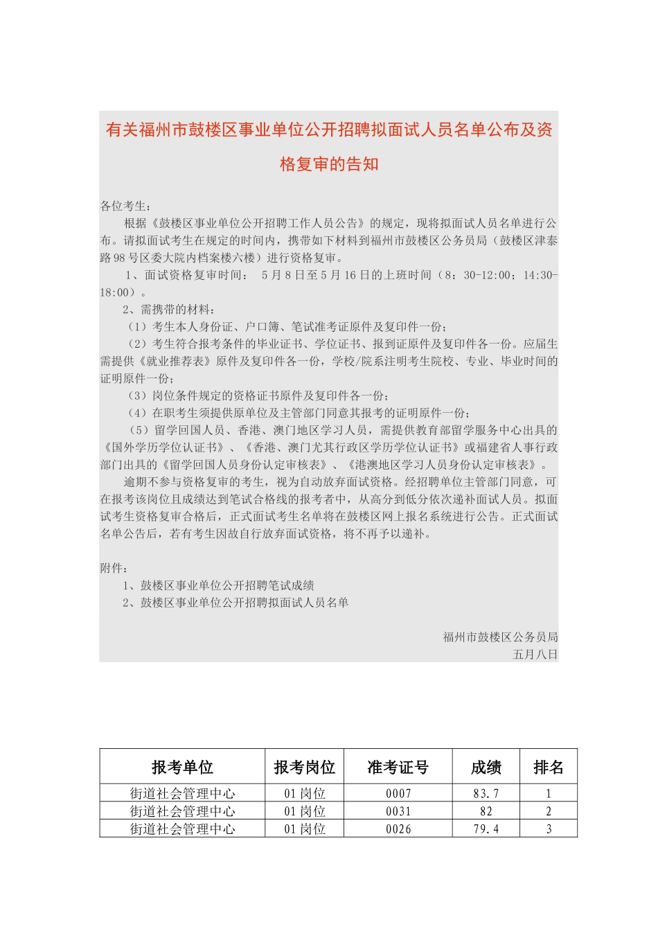 2025年关于福州市鼓楼区事业单位公开招聘拟面试人员名_第1页
