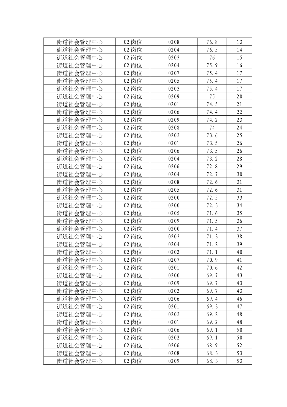 2025年关于福州市鼓楼区事业单位公开招聘拟面试人员名_第3页