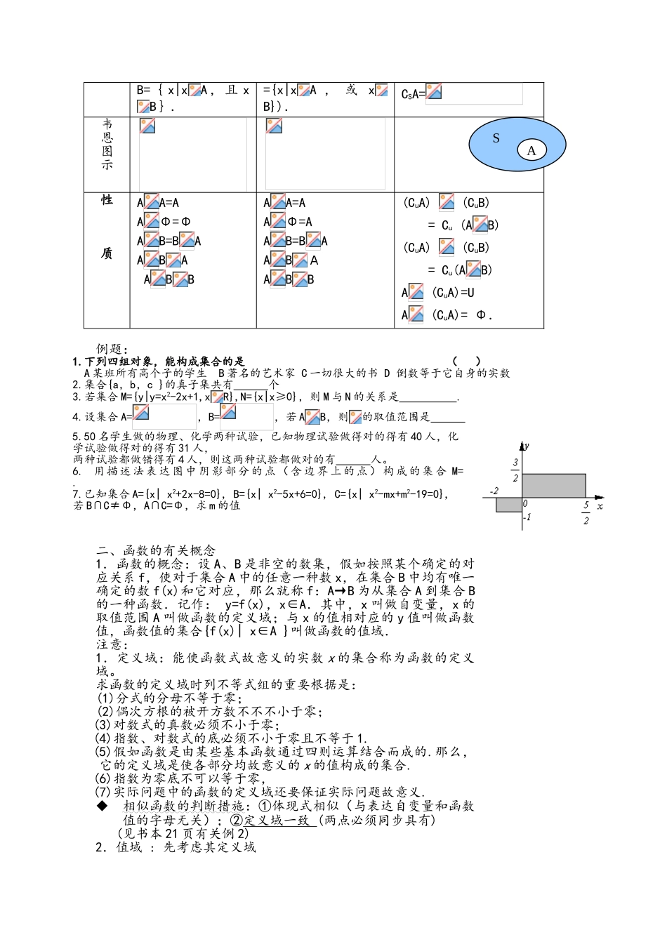 2025年高一数学知识点总结_第2页
