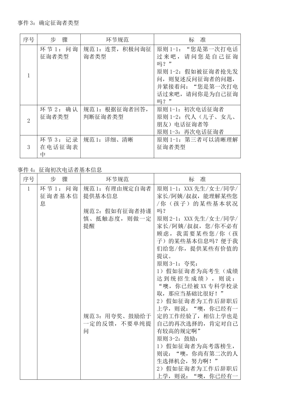 2025年培训培训机构教育咨询师材料_第3页