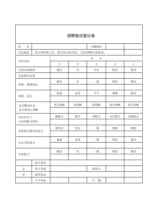 2025年招聘面试记录表