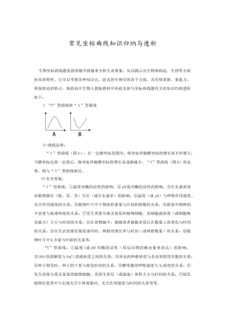 2025年常见坐标曲线知识归纳与透析