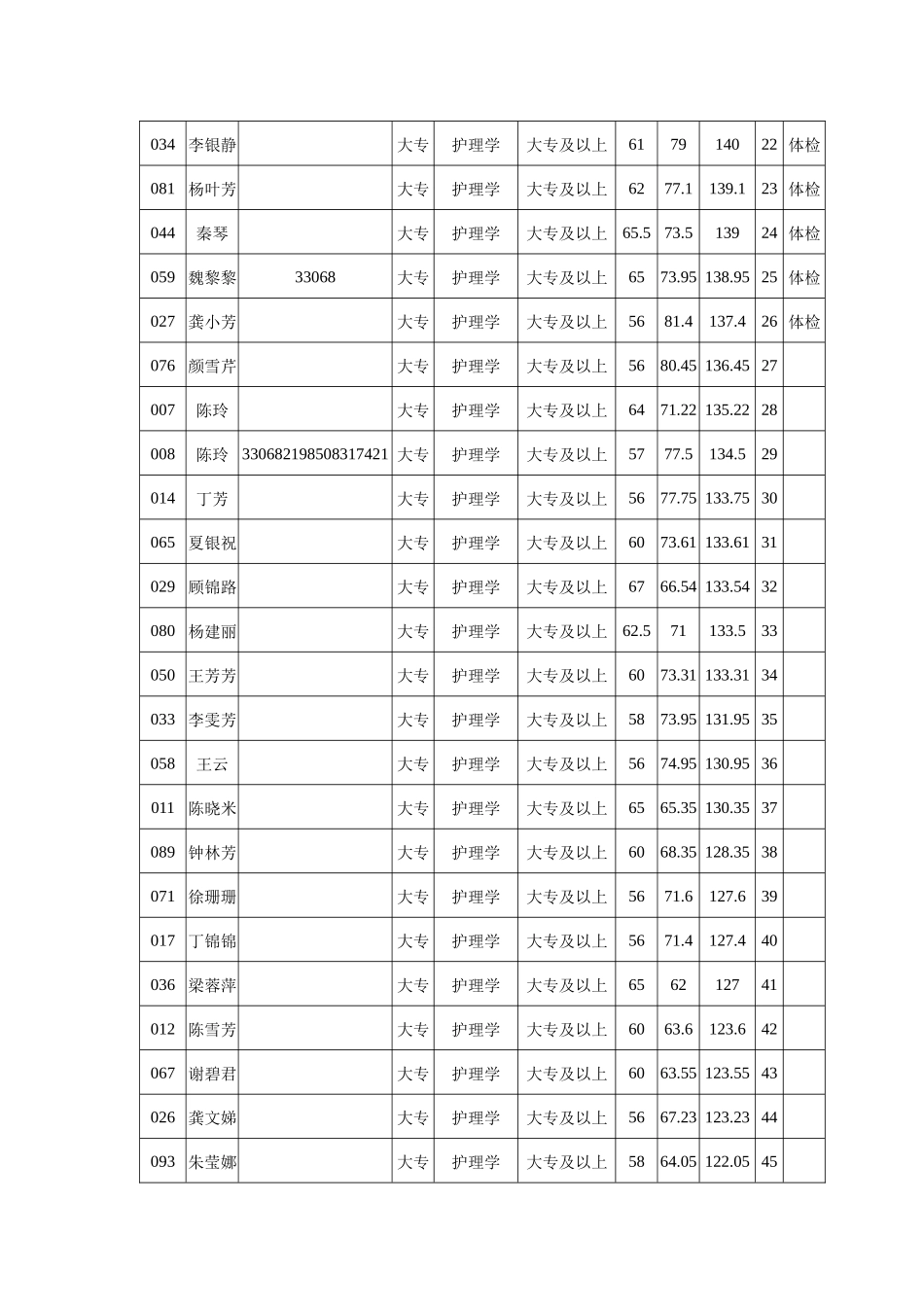 2025年护理面试成绩_第2页