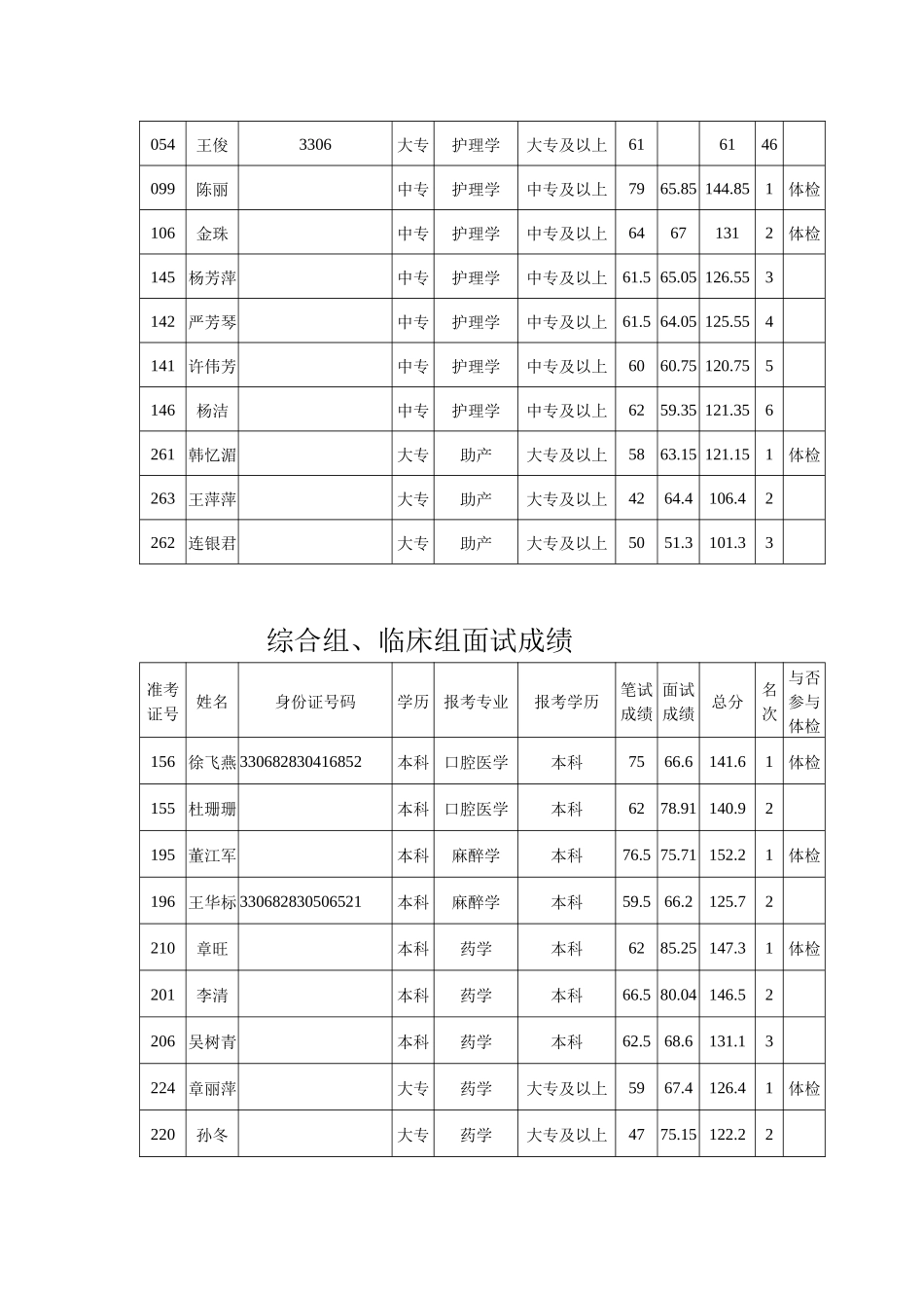 2025年护理面试成绩_第3页