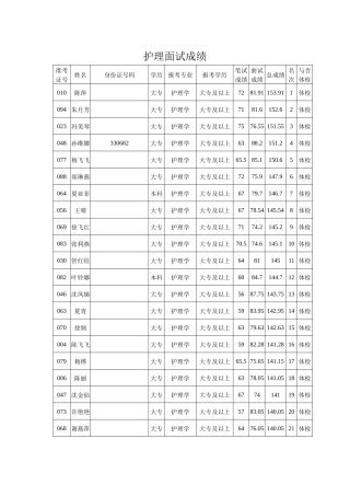 2025年护理面试成绩