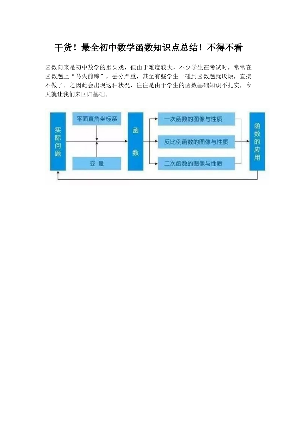 2025年最全初中数学函数知识点总结_第1页