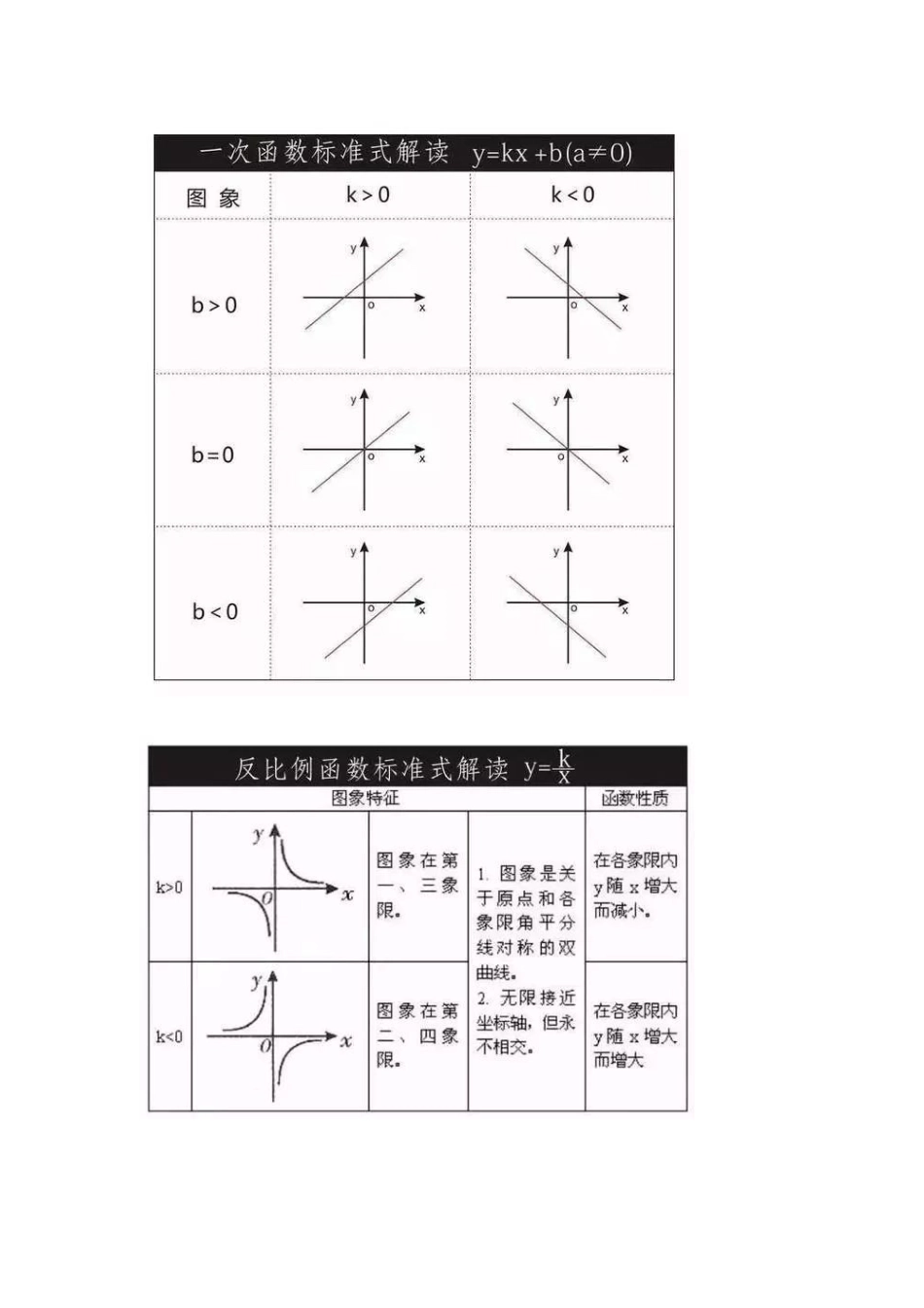 2025年最全初中数学函数知识点总结_第2页