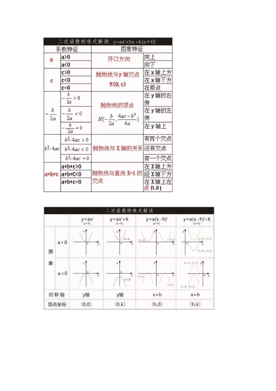 2025年最全初中数学函数知识点总结_第3页