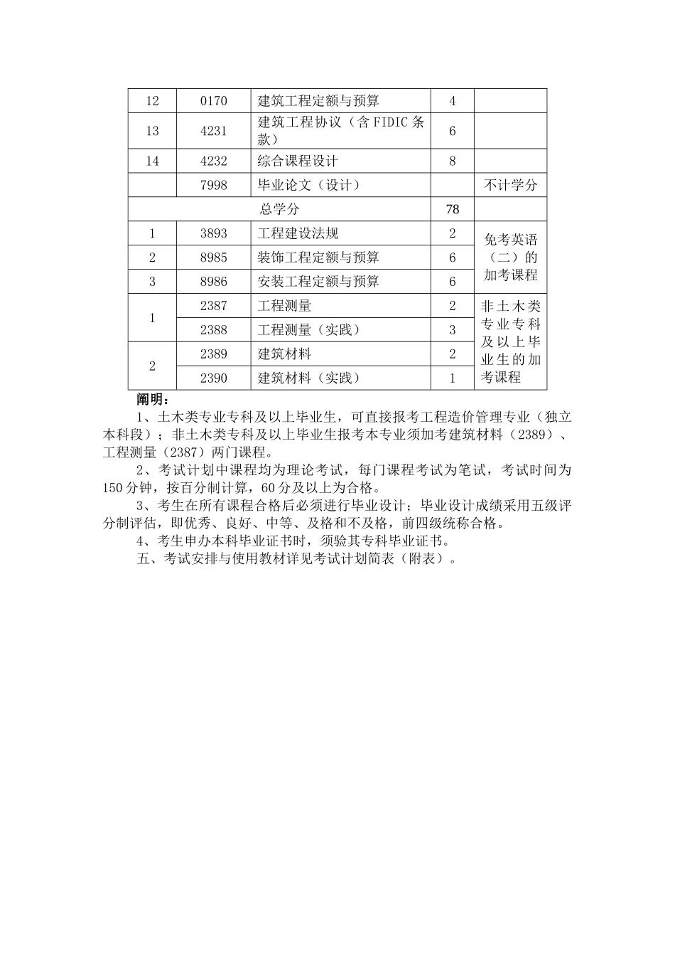2025年工程造价管理大自考_第3页