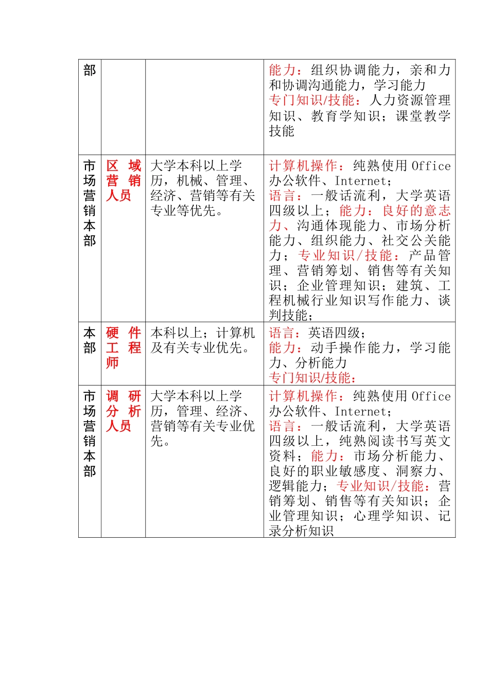 2025年大学生求职与面试模拟招聘流程要点 _第3页