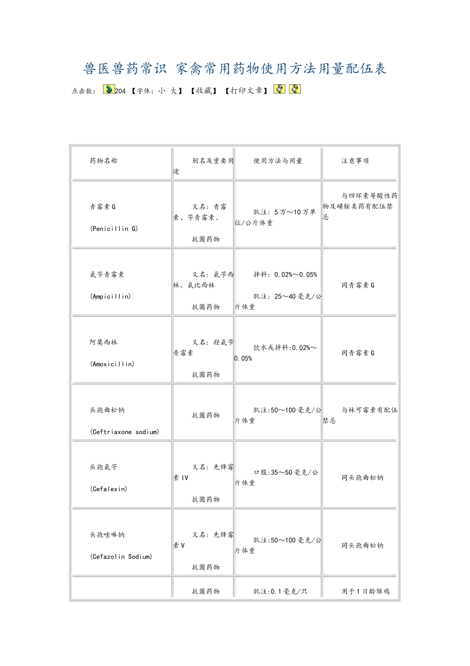 2025年兽医兽药常识家禽常用药物用法用量配伍表_第1页