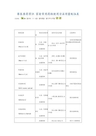 2025年兽医兽药常识家禽常用药物用法用量配伍表
