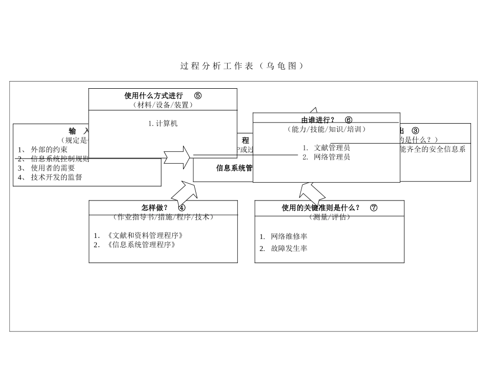 2025年IATF1694916信息系统管理_第1页