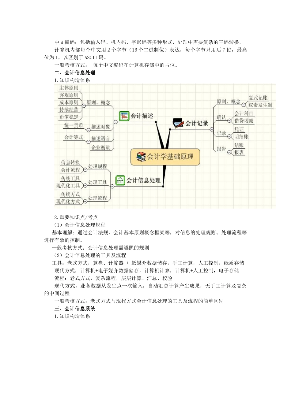 2025年初级会计电算化重点知识点及高频考点_第2页