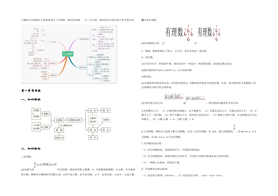 2025年人教七年级数学上册知识点思维导图及总结_第1页
