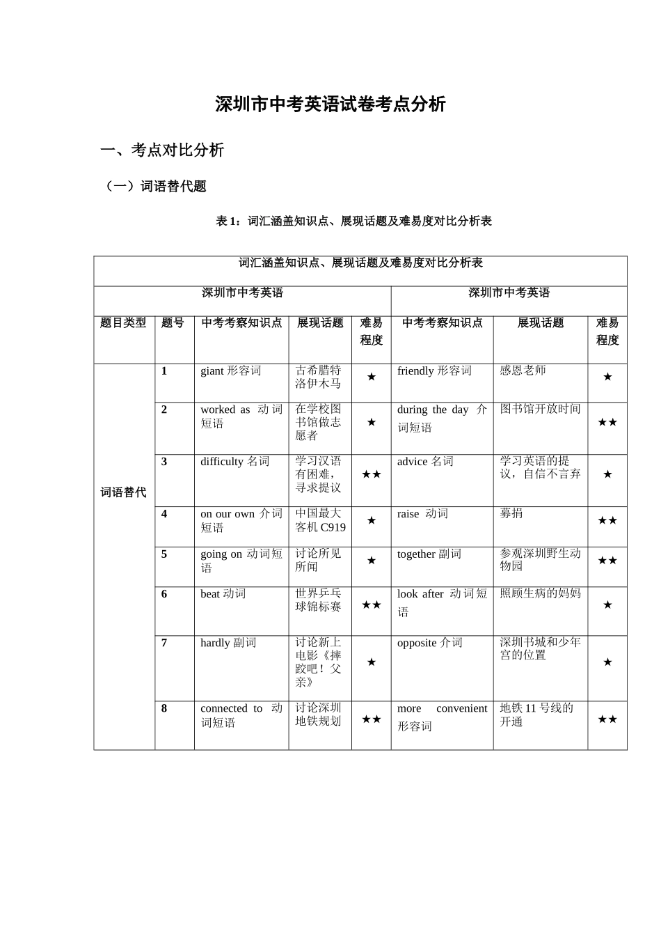2025年深圳市中考英语试卷考点分析_第1页