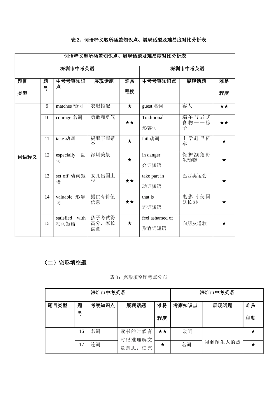 2025年深圳市中考英语试卷考点分析_第2页