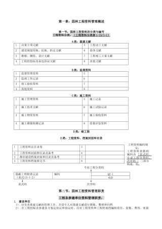 2025年园林资料员一本通