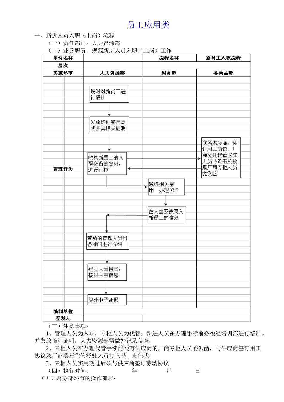 2025年百货公司运营管理操盘全流程全套操作_第1页