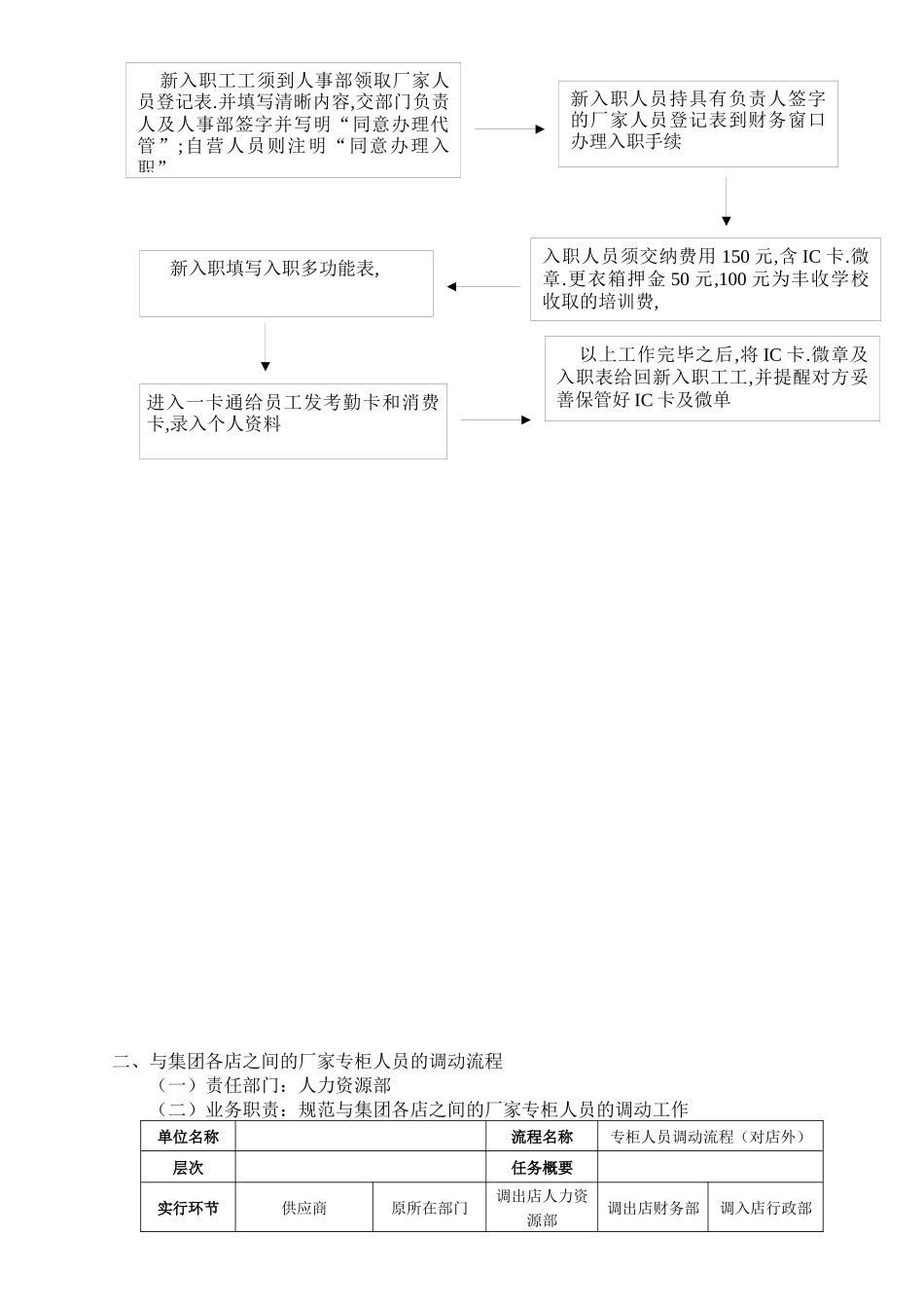 2025年百货公司运营管理操盘全流程全套操作_第2页