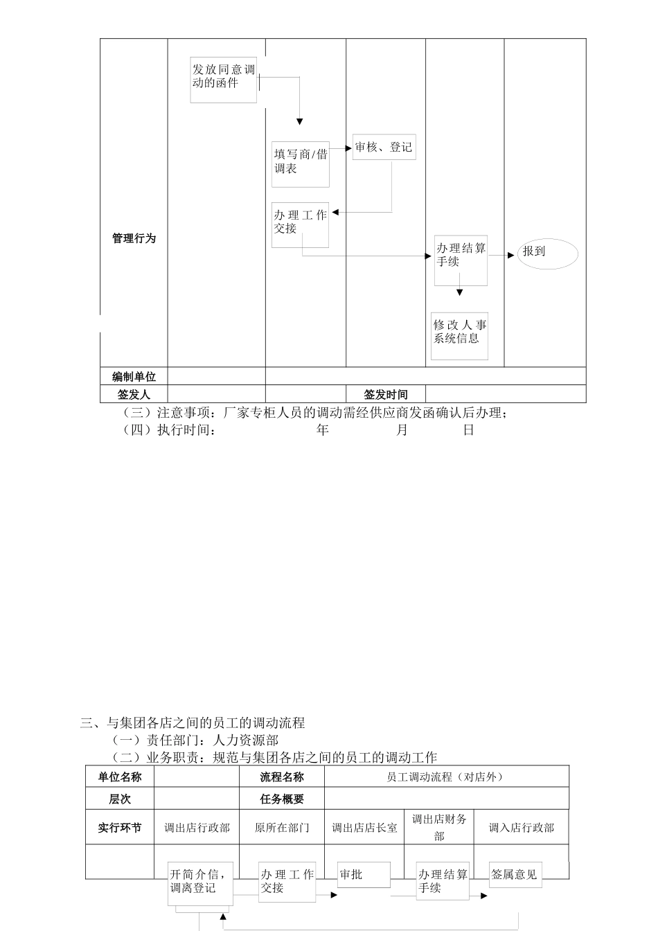 2025年百货公司运营管理操盘全流程全套操作_第3页