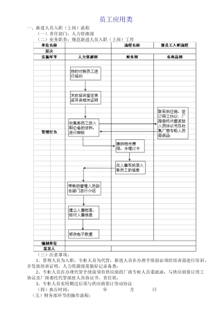 2025年百货公司运营管理操盘全流程全套操作