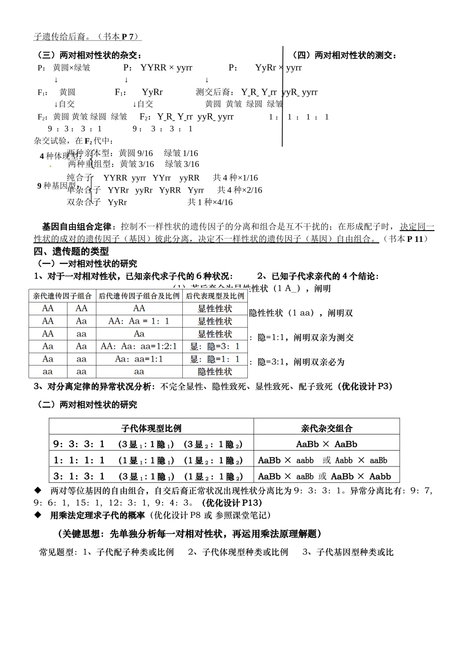 2025年高中生物人教版必修二第一章知识点总结教学文稿_第3页
