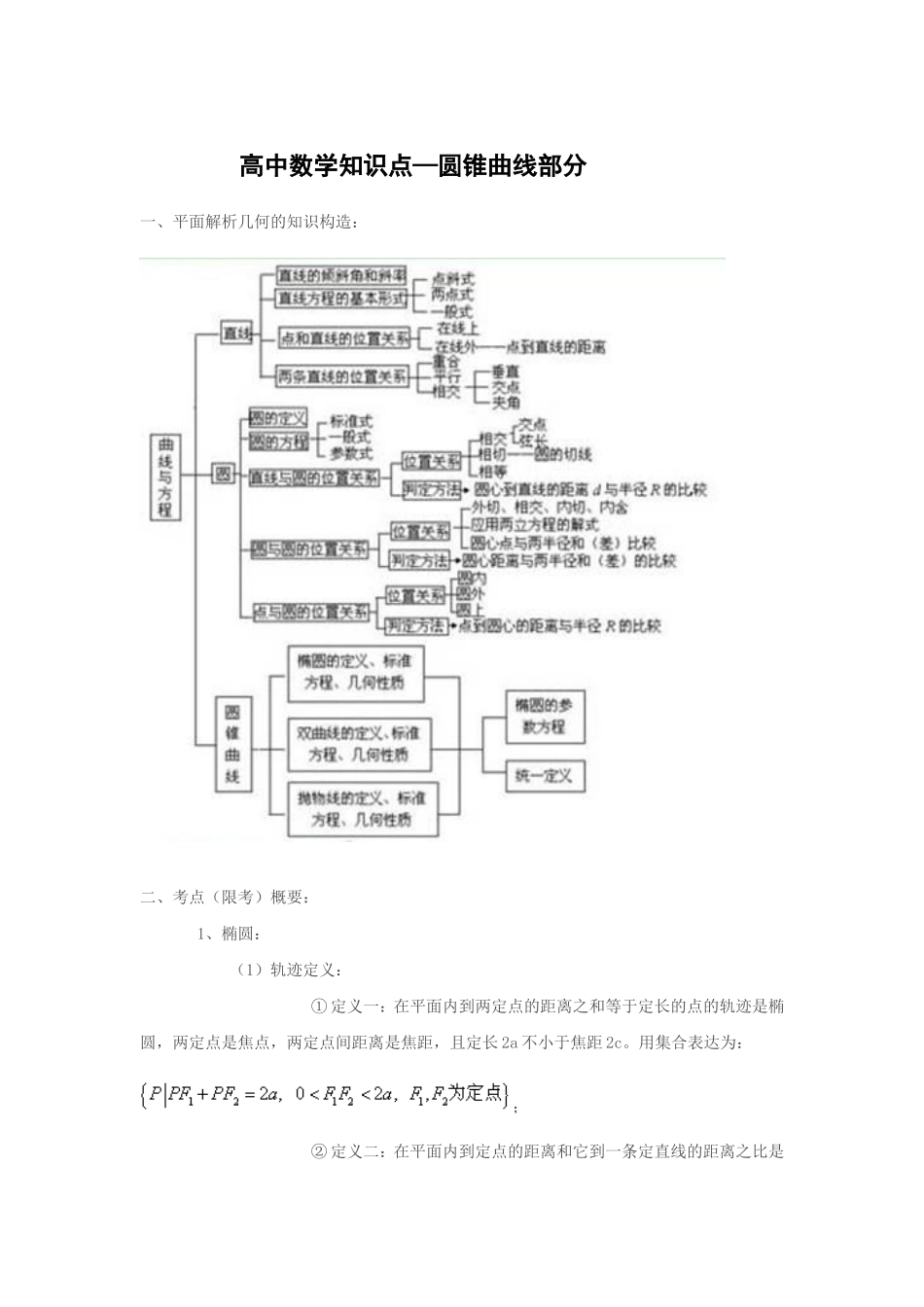 2025年高中数学圆锥曲线知识点汇总_第1页