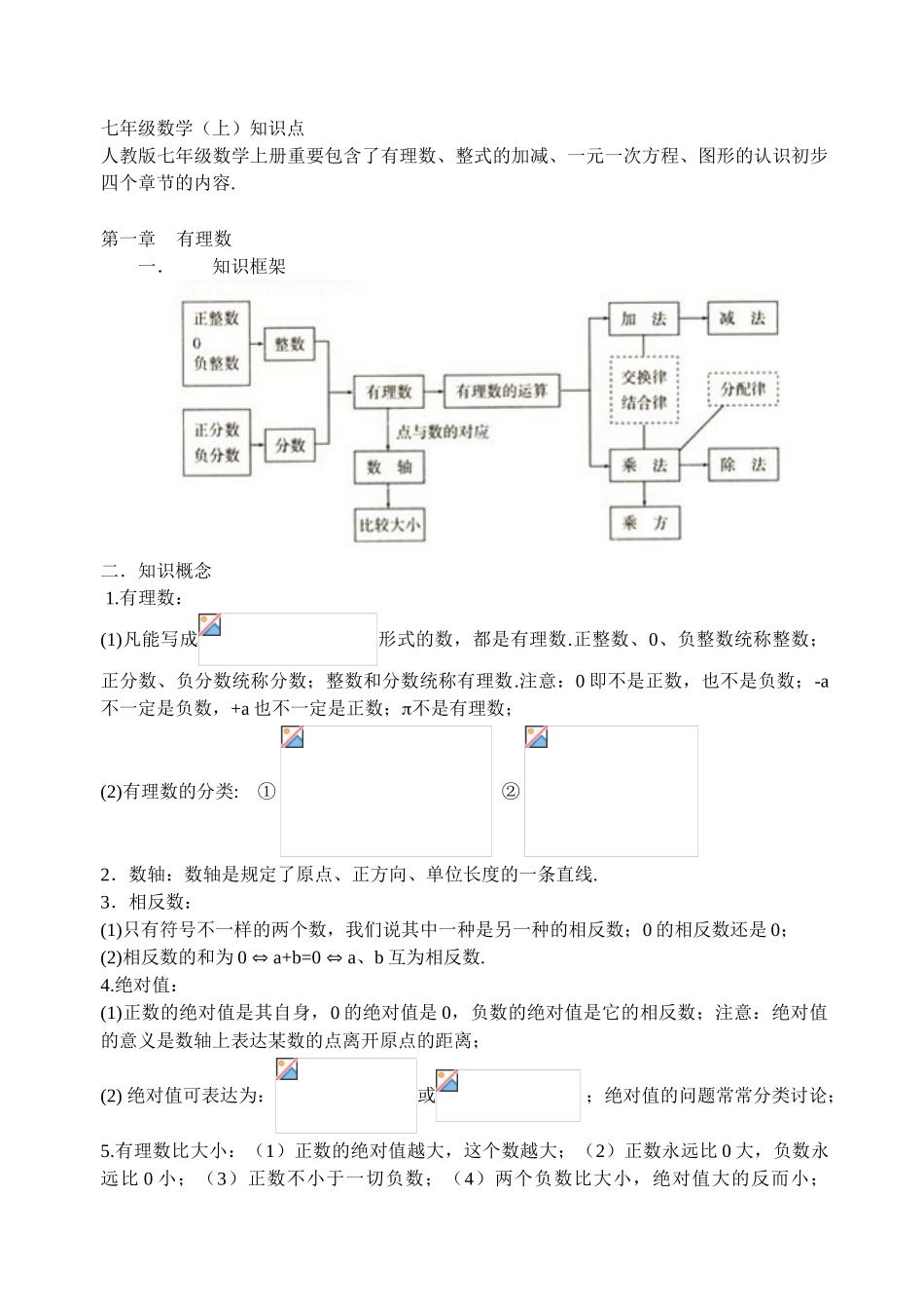 2025年人教版初中数学知识点总结大全版_第1页