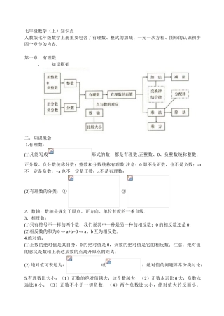 2025年人教版初中数学知识点总结大全版