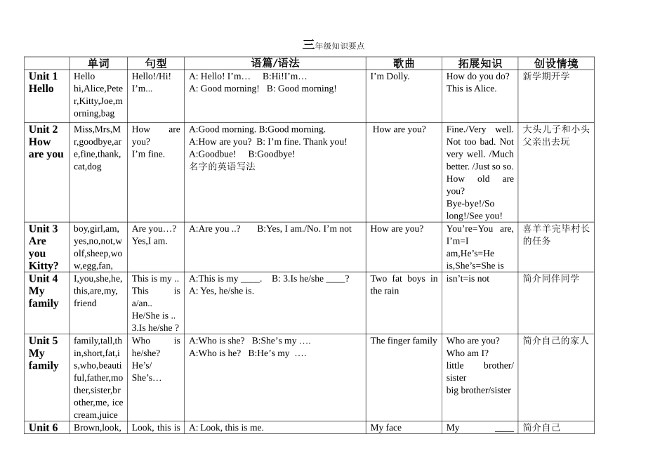 2025年牛津深圳英语小学三年级上册复习知识点_第1页