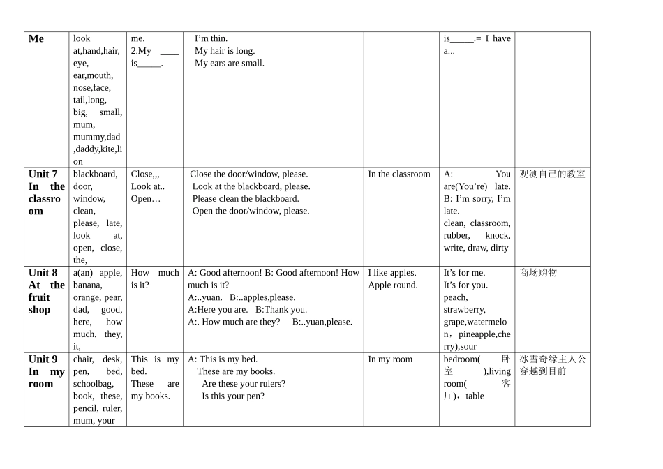 2025年牛津深圳英语小学三年级上册复习知识点_第2页