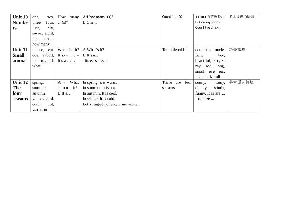 2025年牛津深圳英语小学三年级上册复习知识点_第3页