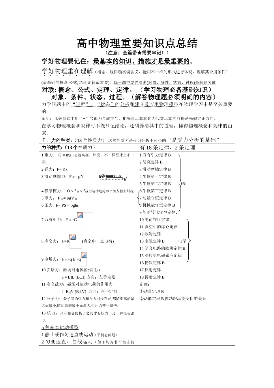 2025年高中物理基本知识点总结_第2页