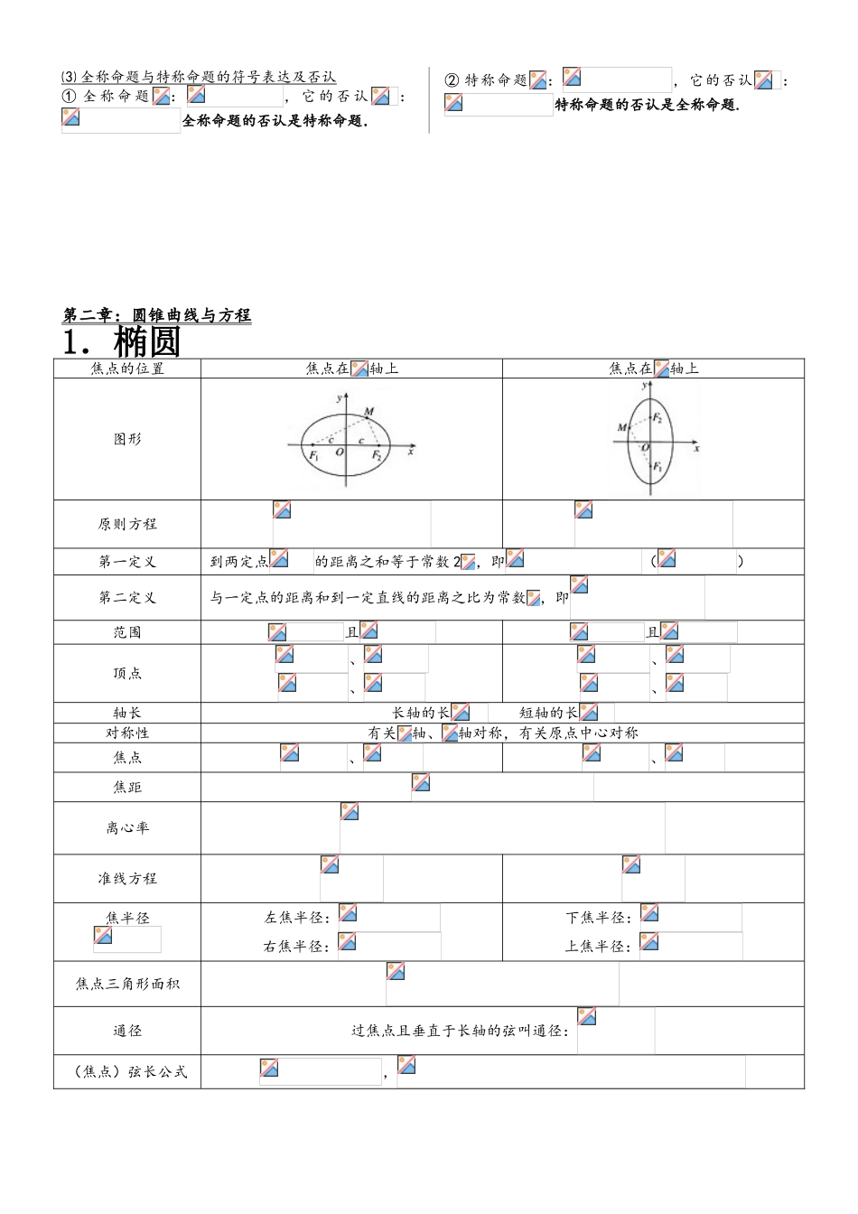 2025年高二上学期文科知识点_第3页