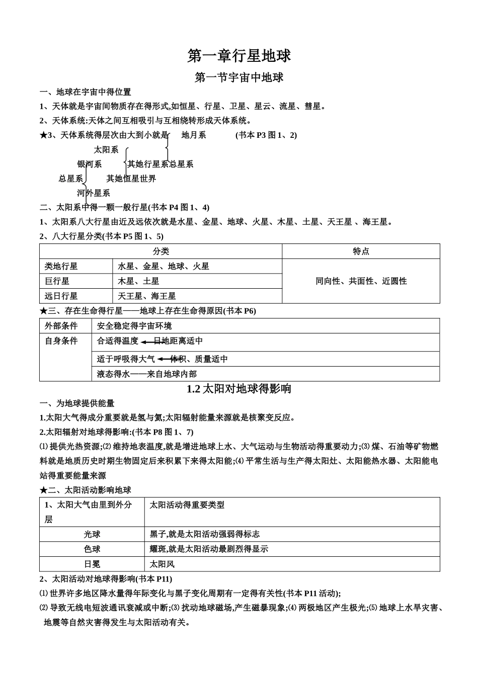 2025年人教版高一地理必修一必修二知识点总结_第1页
