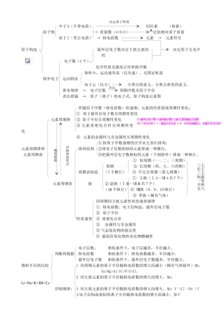 2025年高一化学必修二物质结构元素周期律知识点总结
