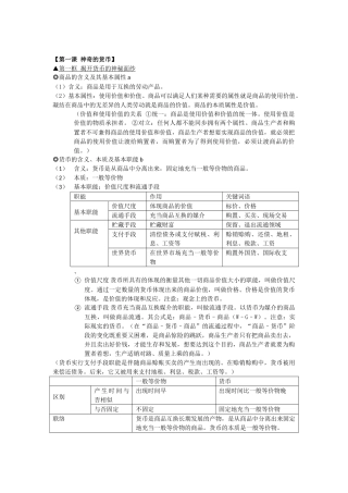 2025年高中政治必修一第一单元第一课知识点超全