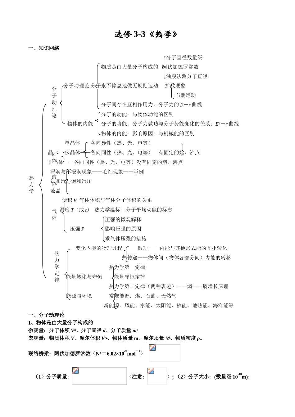 2025年高中物理33复习知识点_第1页