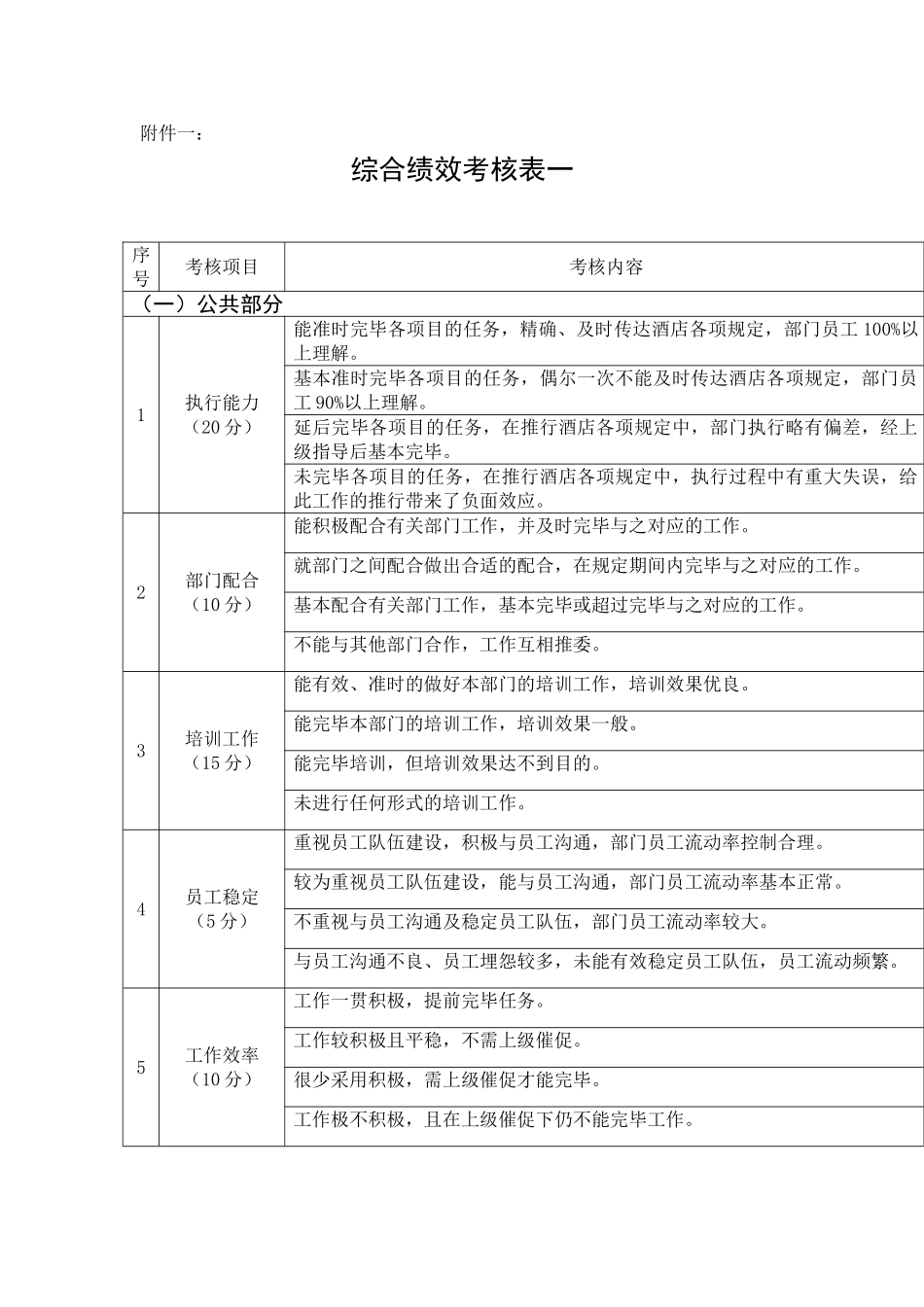 2025年酒店人员考核表_第3页