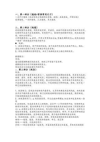 2025年手绘理论系统知识点