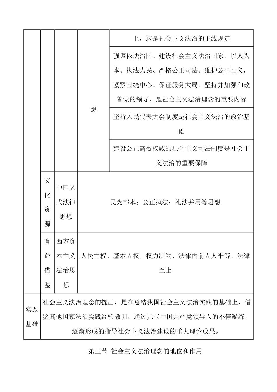 2025年司法考试社会主义法治理念讲义_第3页