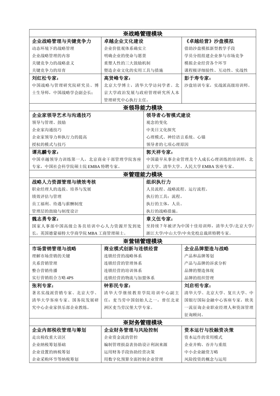 2025年总裁高级MBA工商管理硕士中山大学SUNYAT_第2页