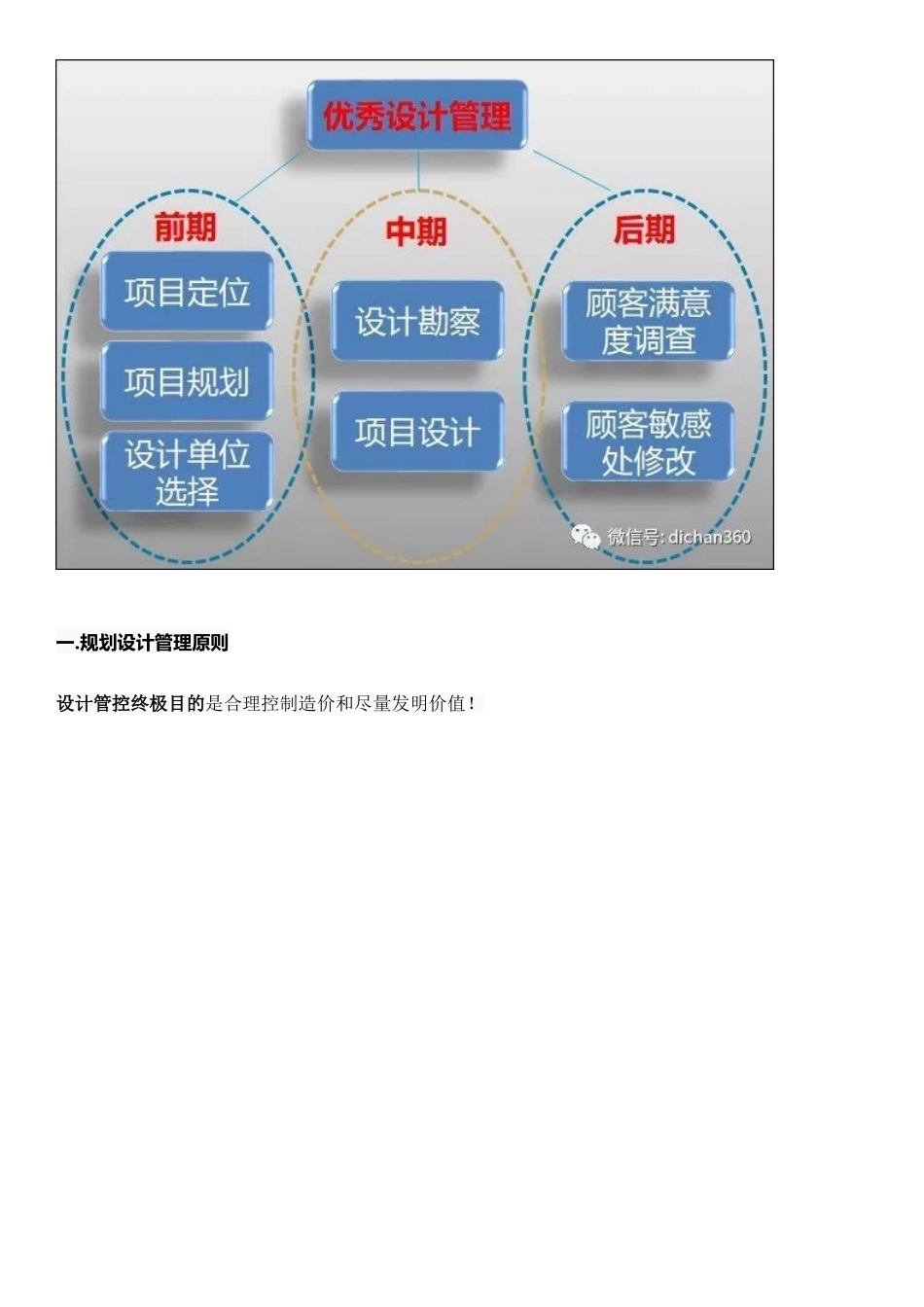 2025年全套房地产开发项目设计流程_第2页