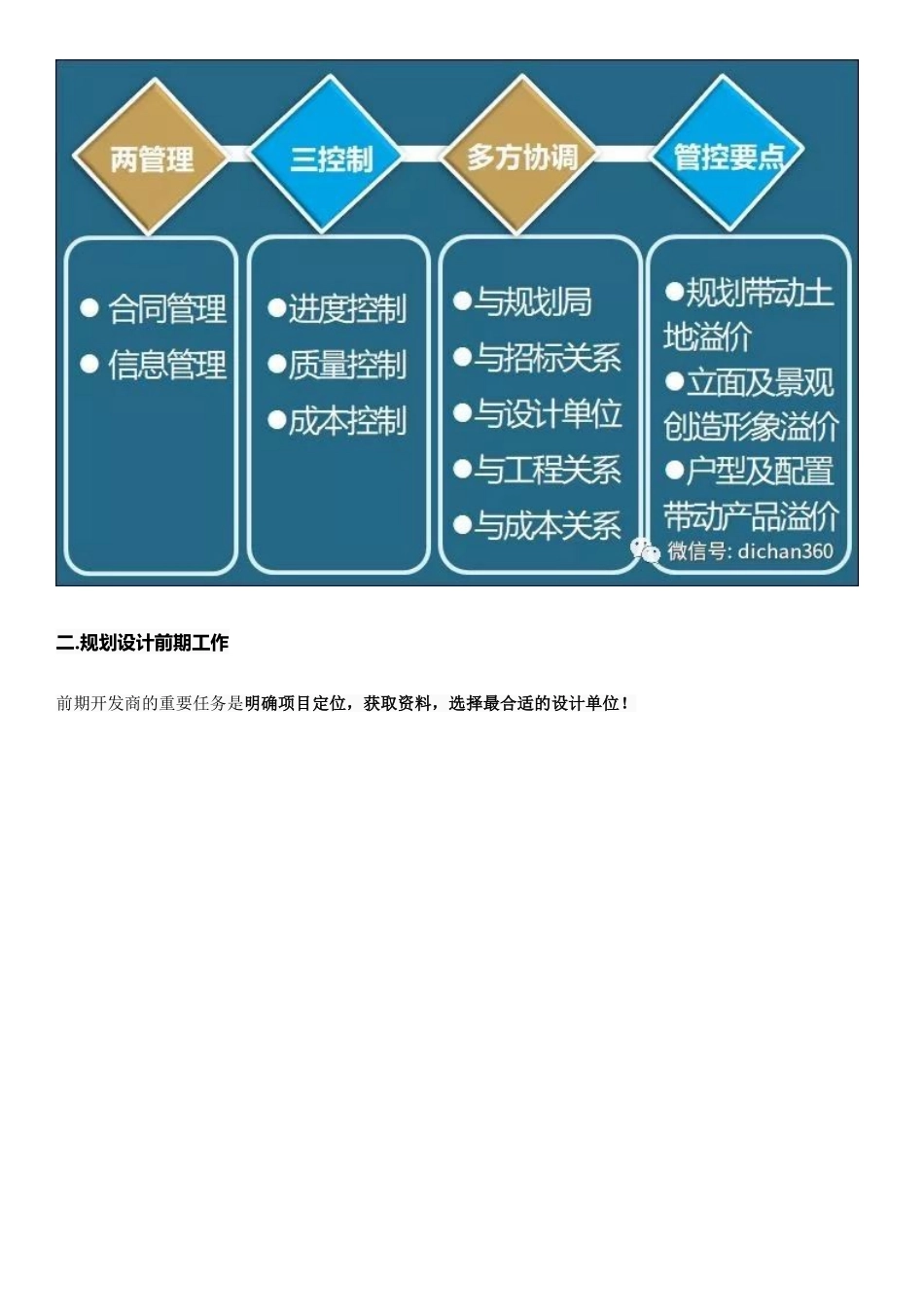 2025年全套房地产开发项目设计流程_第3页