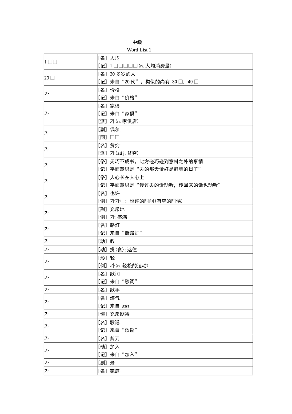 2025年韩国语TOPIK中级词汇_第1页
