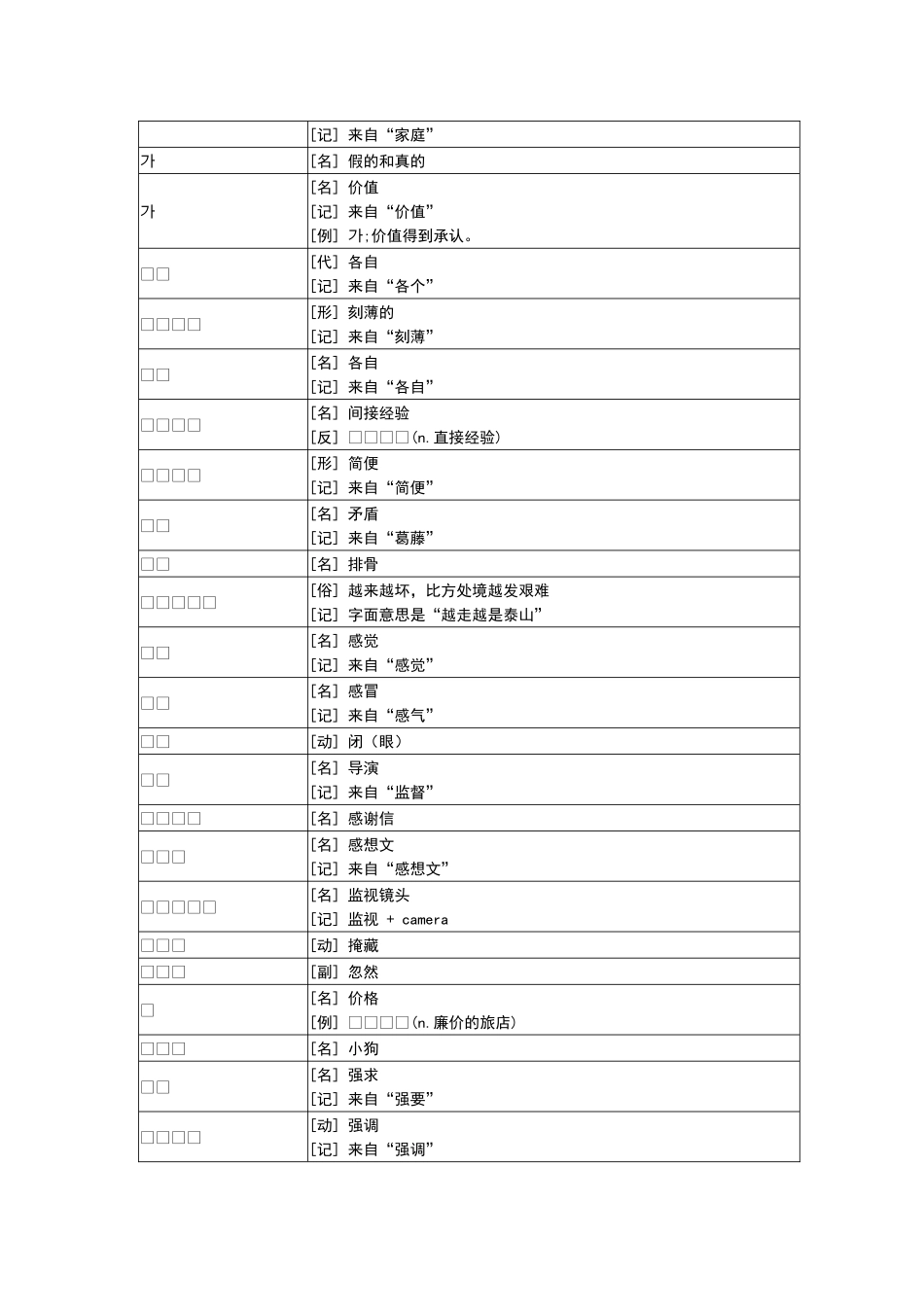 2025年韩国语TOPIK中级词汇_第2页