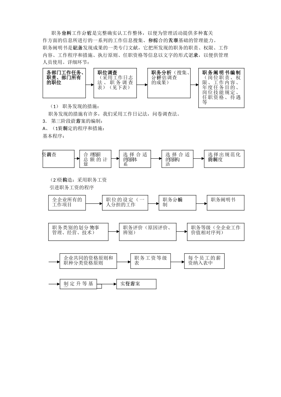 2025年人力资源制度与全套表格模版_第3页